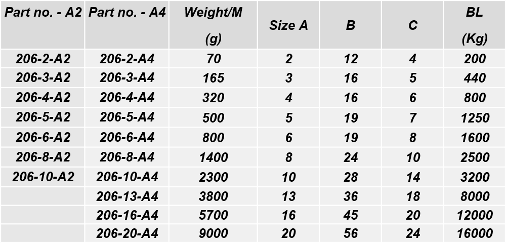 Marine Chain Size Chart