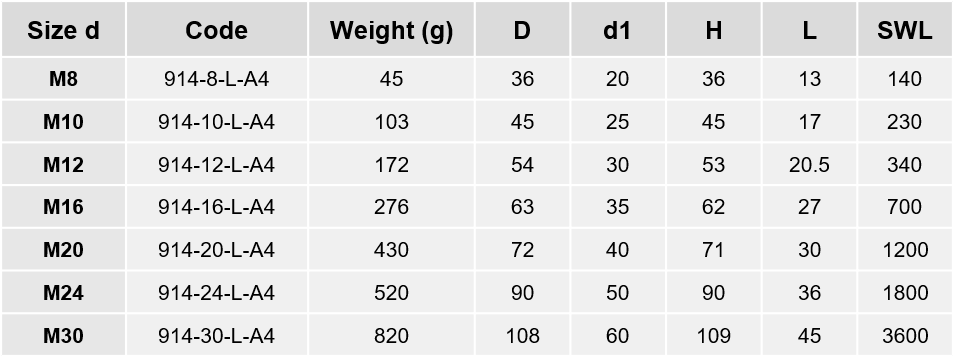 Lifting Eye Bolt Capacity Chart