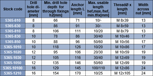 Residential Anchor Bolt Spacing Chart