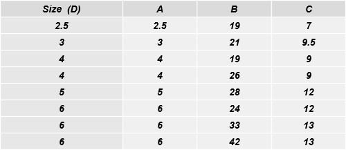 Straight Link Chain Size Chart