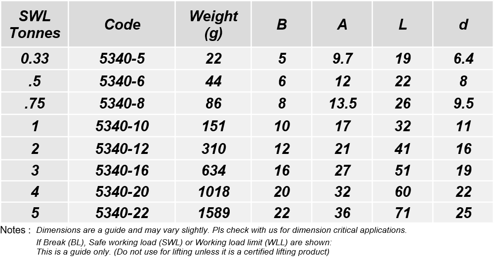 Shackle Size Chart