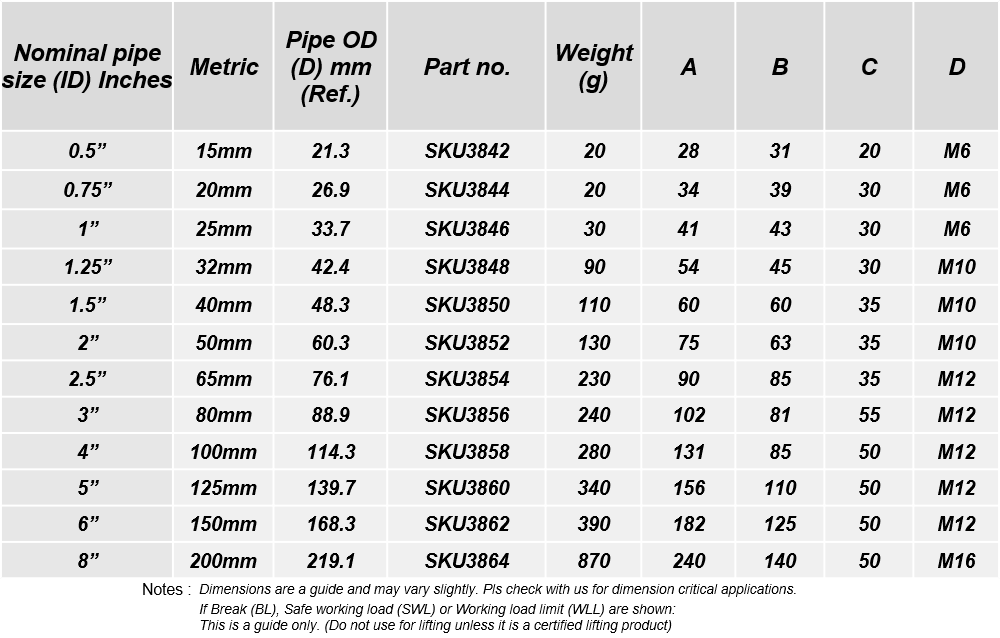 U Bolt Size Chart