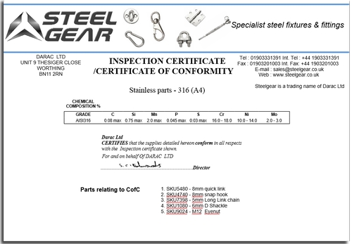 certificates